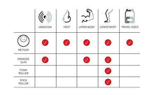 Load image into Gallery viewer, MyoStorm Heating Vibrating Massage Ball Roller for Deep Tissue Muscle Recovery Therapy and Pain Relief w/Heat + Vibration- New 2.0 Model - foxberryparkproducts