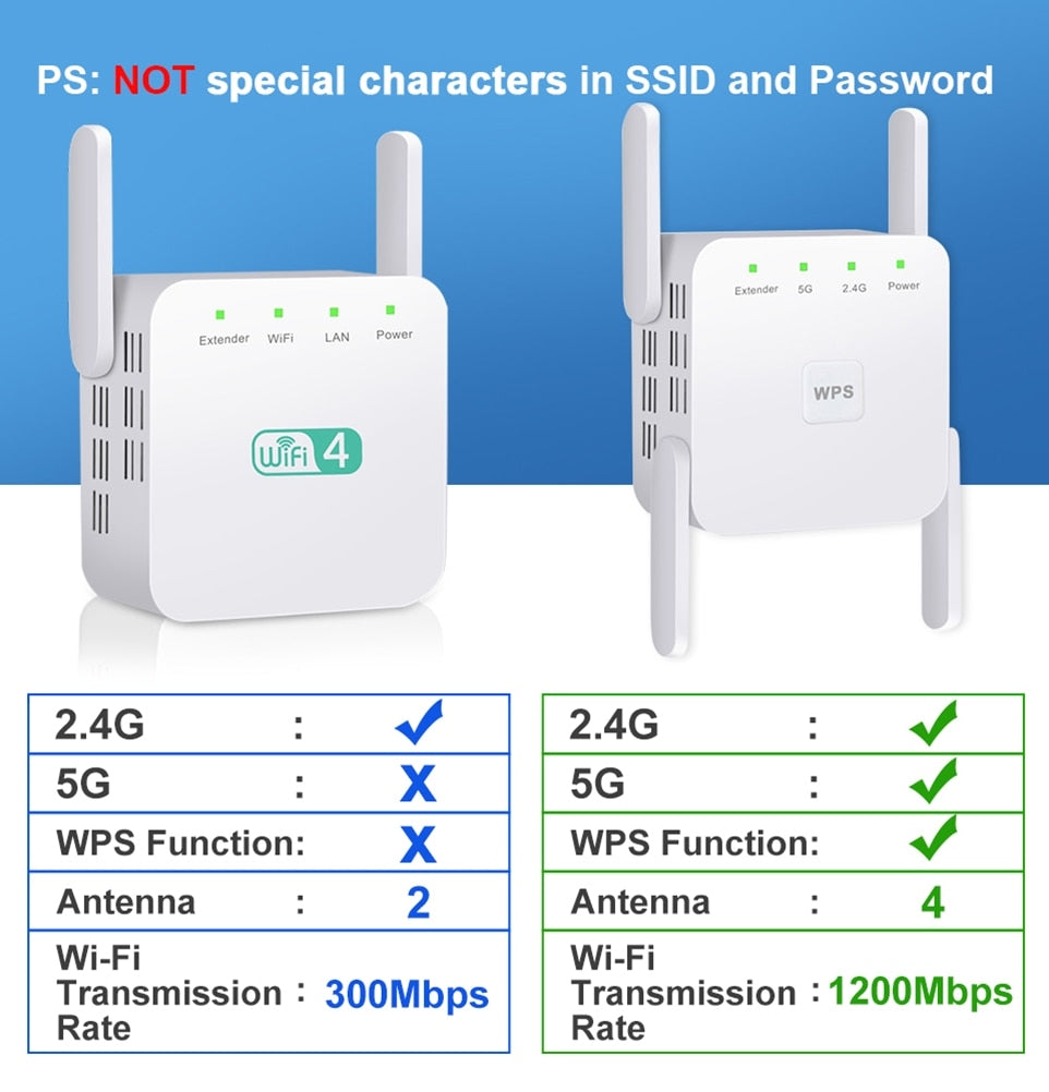 WiFi Repeater / Extender - foxberryparkproducts