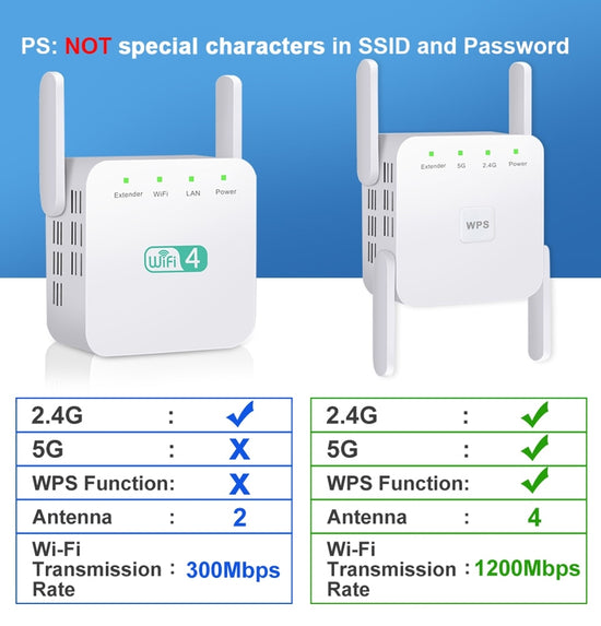 WiFi Repeater / Extender - foxberryparkproducts